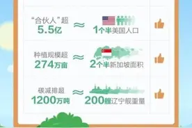 支付宝：蚂蚁森林手机种树超2亿颗，种植面积相于 2.5 个新加坡图片