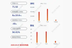 美盈森：减持计划时间过半，持股5%以上股东未减持公司股份图片