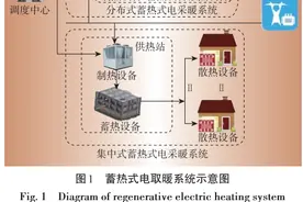 蓄热式电取暖方案经济性评估图片