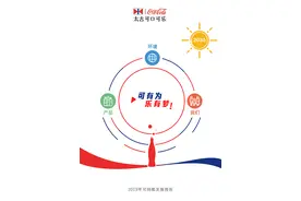 世界环境日｜太古可口可乐筑梦可持续发展的“明天”——太古可口可乐全球发布《2030可持续发展战略》图片