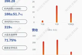 正邦科技：控股股东累计增持3.07亿元，完成增持计划图片