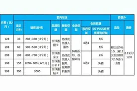 5G套餐价格松动了！最低89元每月，你会办理吗？图片
