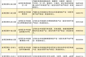 龙湾区2020年秋季公办幼儿园招生通告来啦！报名方式、时间、园区信息都在这里……图片