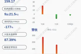 东旭光电：变更公司董事、监事及副总经理图片