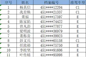 关于贺州市58名吸毒驾驶人、精神病驾驶人驾驶证注销的公告图片