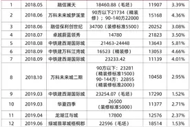 摇号犹如中彩，屡现“万人摇”楼盘的杭州楼市怎么了？图片