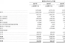 实地地产赴港IPO 主打智慧人居牌图片