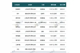 一周投融资亮点：Facebook、Paypal入局Gojek；社区团购又现大额融资；教育赛道再领跑图片