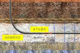 煤矿厚层坚硬顶板诱发冲击地压地面压裂区域卸压技术图片