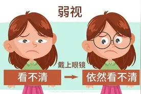宝宝看不清，就是近视？关于弱视的这些知识，一起来了解图片