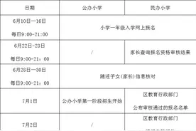 最新！2020年杭州市小学一年级入学报名服务指南来了图片
