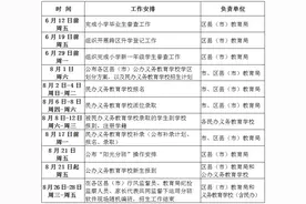 划重点！2020年沈阳中小学招生入学政策解答来了！图片