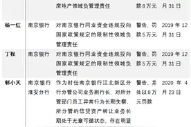总行以及12家分支行合计被罚1343万，南京银行怎么了？图片