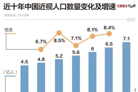 14亿中国人，估计一半是近视眼图片