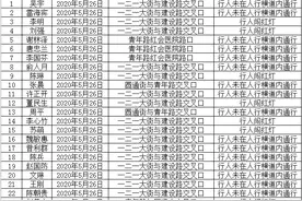 给敢呢？闯红灯、不走斑马线…昆明211人被交警实名曝光图片