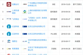 携程成立产业VC公司，疫情危机后与美团正面抗衡图片