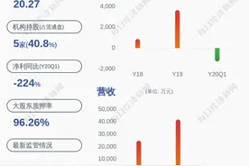 复牌了！荣丰控股：披露重大资产重组预案 股票6月8日上午开市起复牌图片