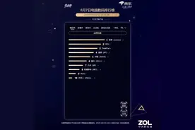 京东618 6月7日电脑数码战报 联想继续蝉联第一图片