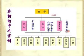 “御史”是个什么官？为何皇亲国戚、地方大员都怕他？图片