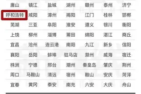 @内蒙古人 看看你的城市是几线？图片