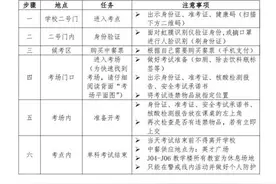 1545名考生赴考！我省体育单招文化考试在江汉大学举行图片