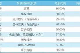 财说｜三六零溢价17%收购金城银行，周鸿祎的金融梦有多大？图片