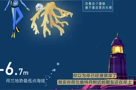 海底最深处能看见什么？你绝对想不到……图片