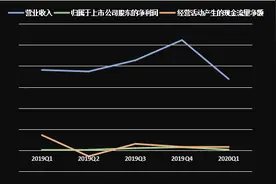 海信视像：电视王者的突破和被围堵图片