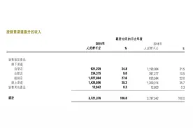 股价新高不持久，拿下Esprit的GXG母公司稳吗？图片