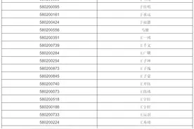 自招公示｜青岛五十八中2020年自招资格名单来了（附面试考题）图片