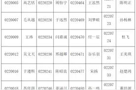 自招公示｜青岛二中、二中院士港分校2020年自招资格名单来了（附面试考题）图片