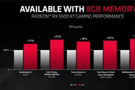 AMD产品营销专家：4GB显存不够用了图片