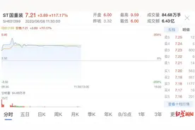 “主动退市第一股”中国二重满血复活，前十大流通股东8家是银行图片