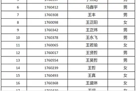 青岛十七中2020年自招资格名单来了（附面试考题）图片