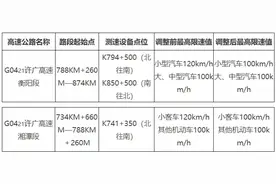 6月15日起，许广高速湖南境内衡阳、湘潭段限速标准有调整图片