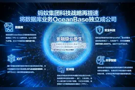 支付宝成立数据库业务独立公司，未来三年计划服务全球客户超万家图片