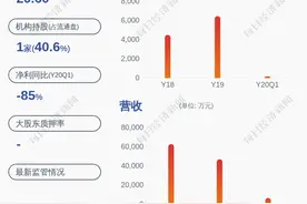 渝三峡Ａ：控股股东变成特品化工 过户登记完成图片