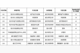 “3+4”！杭州考“中本一体化”学校今年招收212人，如何报考看这里图片