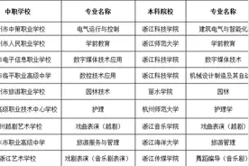 “3+4”！杭州考“中本一体化”学校今年招收212人，如何报考看这里图片