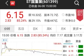 时间线丨 "主动退市第一股"ST国重装的“重生”之路图片