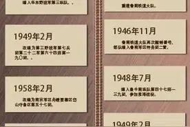 史海钩沉｜抗战结束后，铁道游击队这支英雄部队到底去了哪里图片