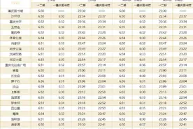收藏！重庆轨道交通最全首末班车时间指南来了图片