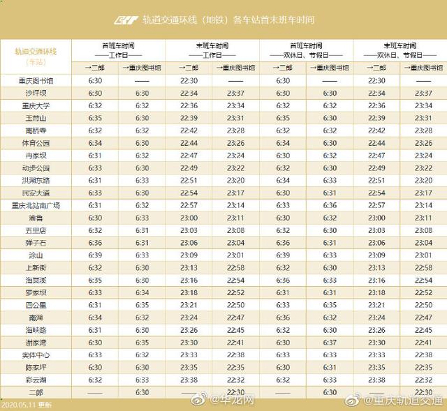 关于重庆地铁首末班时间介绍（收藏重庆轨道交通最全首末班车时间指南来了）