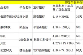 银行存款“息上加息”！年利率最高11.5%，这羊毛值得薅吗？图片