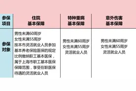 社区参保开始啦！你最关心的11个问题，操作指南来了→图片