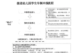 成都接送幼儿园学生车辆备案将采取新模式图片