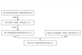 资本运作频频，拿下亚洲最大锂矿后，川能动力又要进军垃圾发电，股价涨停图片