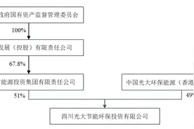 资本运作频频，拿下亚洲最大锂矿后，川能动力又要进军垃圾发电，股价涨停图片
