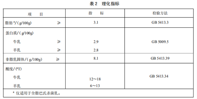 牛奶还是饮料？看完秒懂