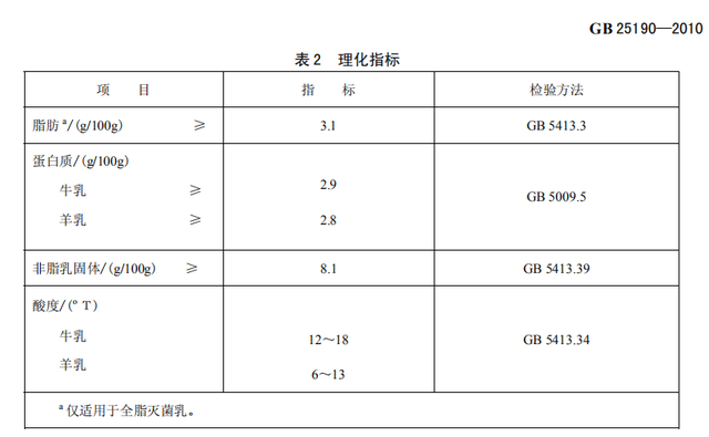 牛奶还是饮料？看完秒懂